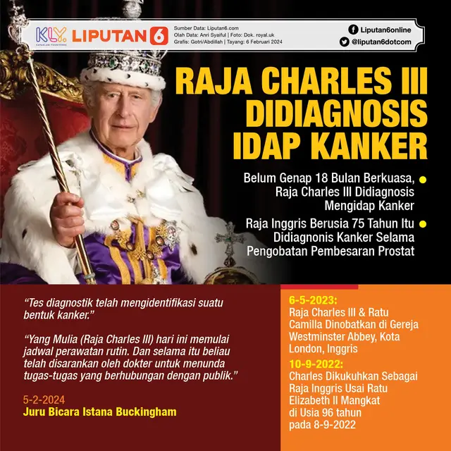 <p>Infografis Raja Charles III Didiagnosis Idap Kanker. (Liputan6.com/Gotri/Abdillah)</p>