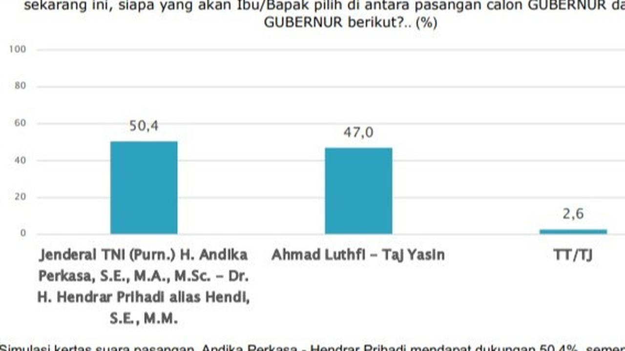 SMRC Rilis Survei Pilgub Jateng