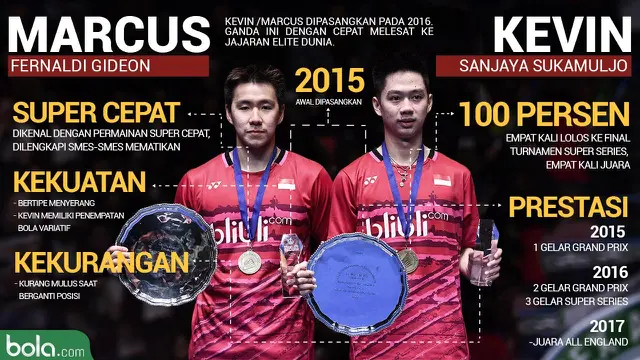 Kevin Sanjaya Sukamuljo/Marcus FAksi Kevin Sanjaya / Marcus Fernaldi Gideon