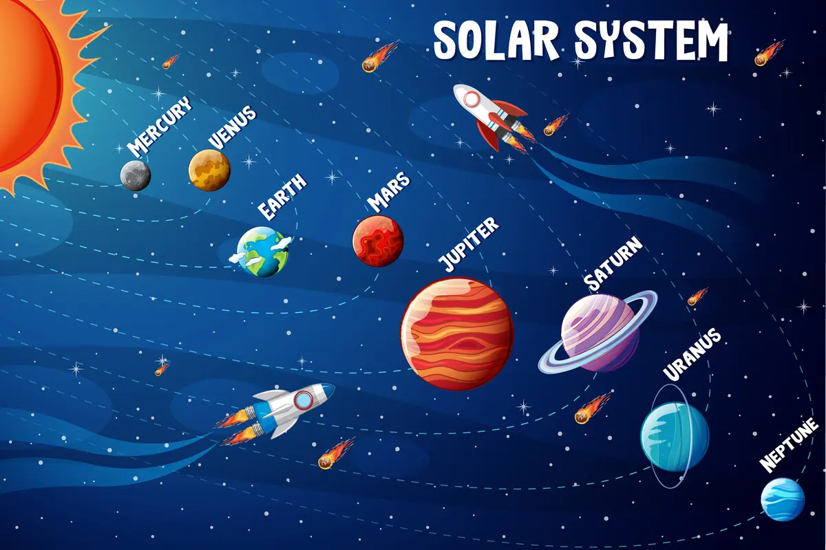 Ilustrasi Planet, Tata Surya