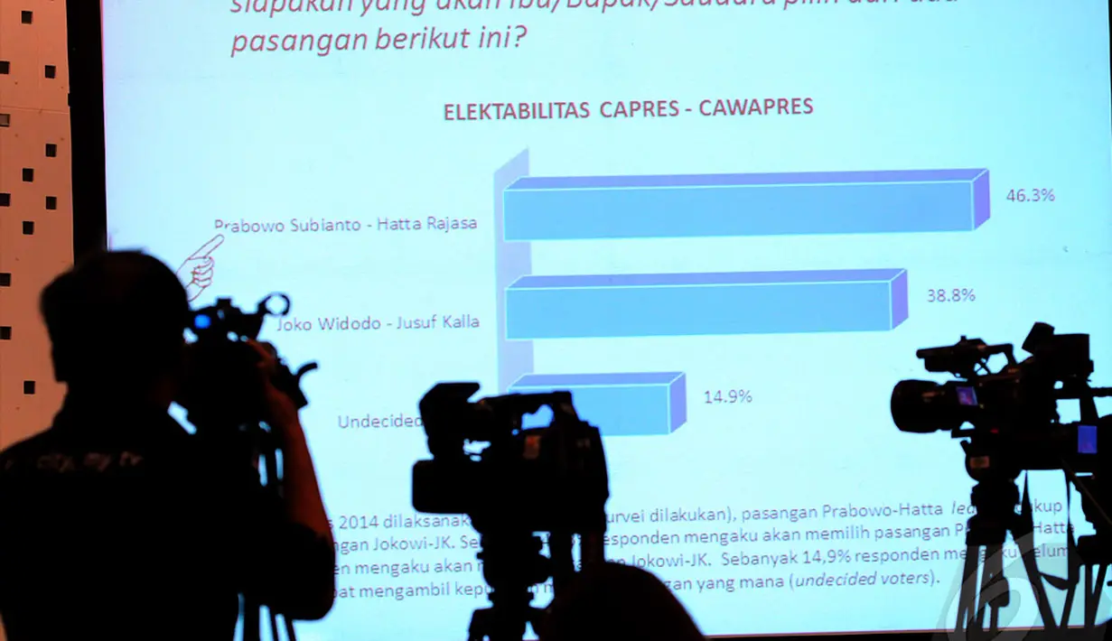 Lembaga Survei Nasional melakukan preskon di Hotel Le Meredien Jakarta, Kamis (12/06/2014) Elektabilitas Prabowo ungguli Jokowi (Liputan6.com/Faisal R Syam)