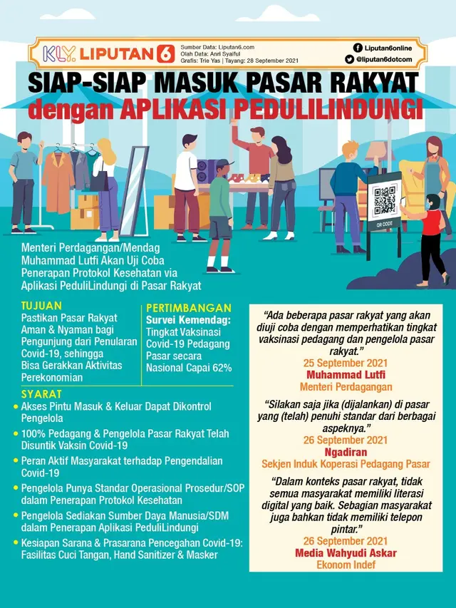 Pasar rakyat menjadi salah satu tempat umum yang menjadi target pemerintah dalam penerapan aplikasi PeduliLindungi