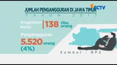 Tidak sesuainya kompetensi antara tenaga kerja dengan yang dibutuhkan oleh perusahaan menjadi penyebab pengangguran masih terjadi.
