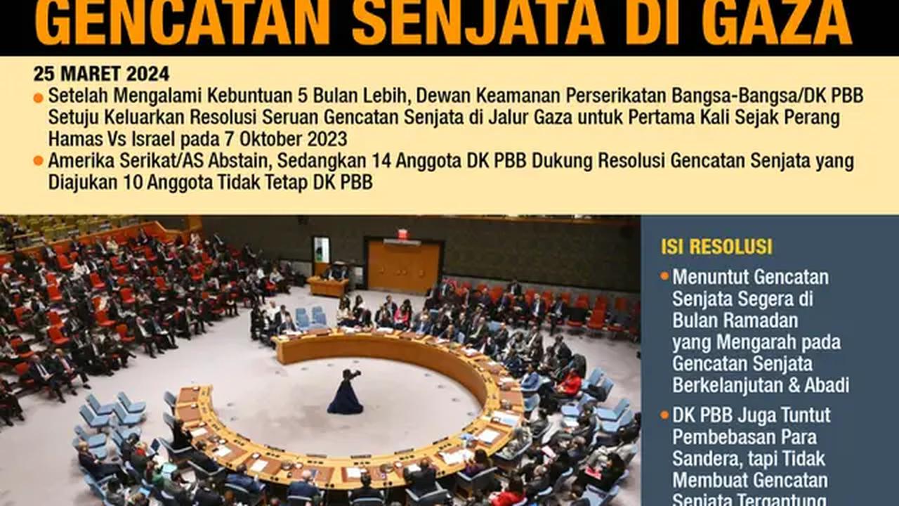 Infografis DK PBB Loloskan Resolusi Gencatan Senjata di Gaza. (Liputan6.com/Abdillah)