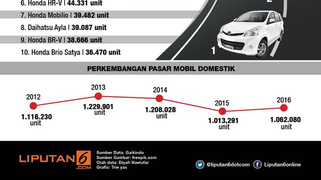 infografis mobil terlaris 2016