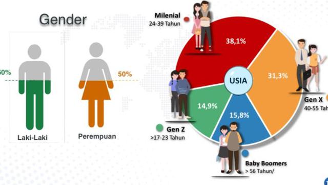 Survei Voxpol Center di Pilgub NTT 2024 (Istimewa)