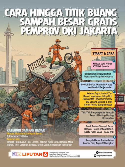 Infografis Cara hingga Titik Buang Sampah Besar Gratis Pemprov DKI Jakarta.