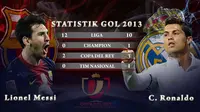 Melankoli Messi dan Vitalitas Ronaldo