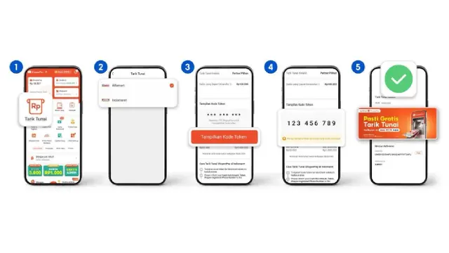 Sering Transaksi Digital? Ini 4 Cara Biar Pengeluaran Bulanan Tetap Terkontrol