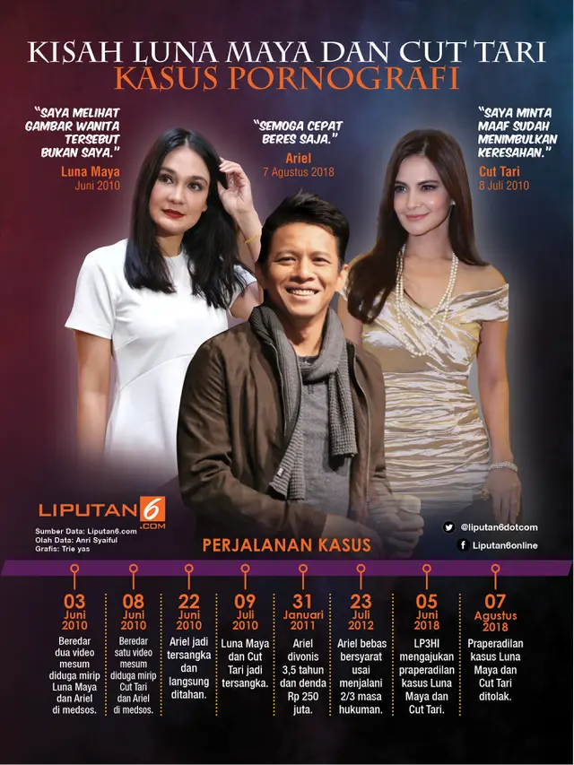 Infografis Kasus Luna Maya dan Cut Tari