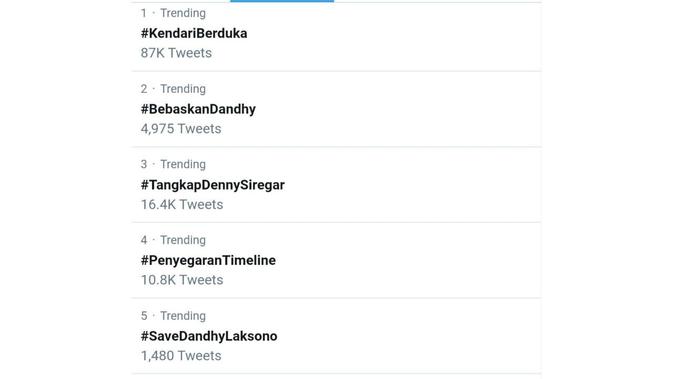 Tagar #BebaskanDandhy dan #SaveDandhyLaksono Jadi Trending Topic