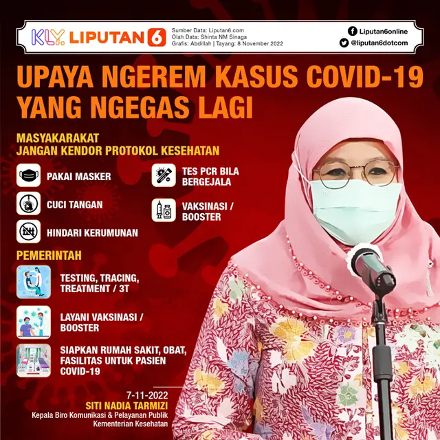 Infografis Upaya Ngerem Kasus Covid-19 yang Ngegas Lagi