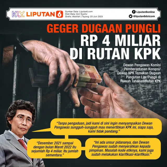 Infografis Geger Dugaan Pungli Rp 4 Miliar di Rutan KPK. (Liputan6.com/Abdillah)