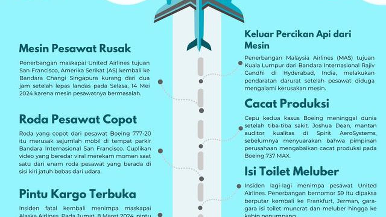 Infografis 7 Insiden Fatal Pesawat Boeing. (Liputan6.com/Putri Astrian Surahman)