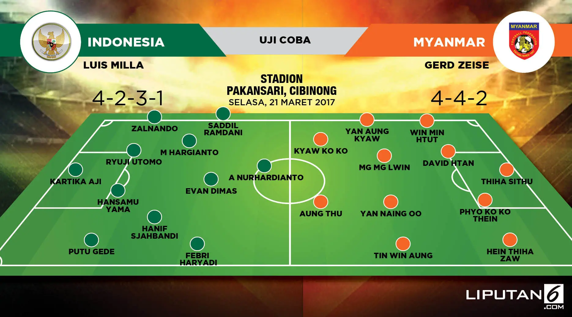 Prakiraan susunan pemain Myanmar U-19 Vs Timnas Indonesia U-19