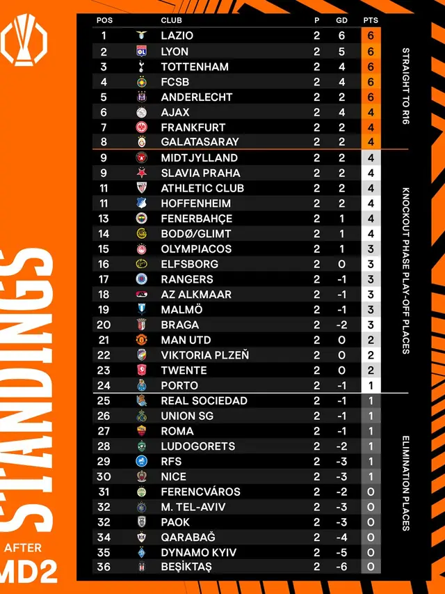 Klasemen Liga Europa