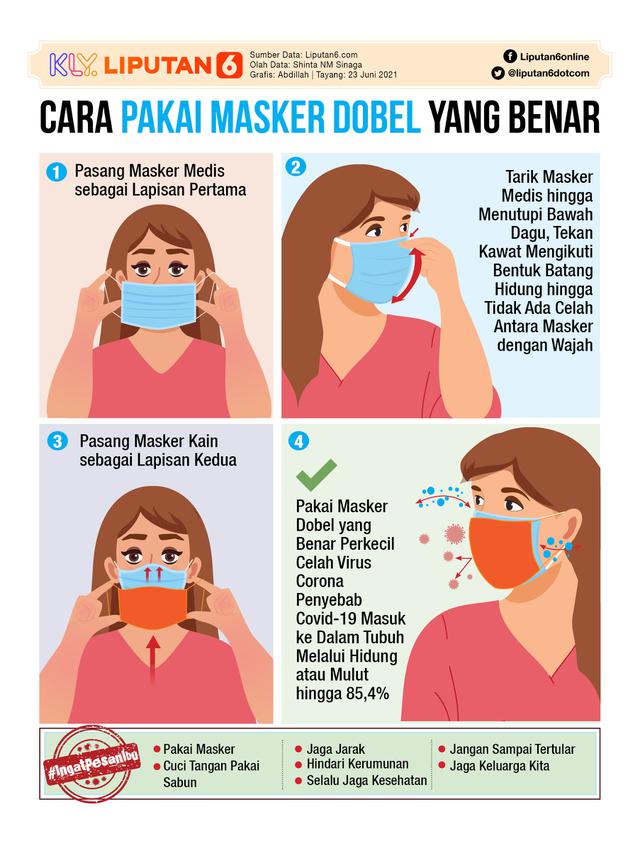 Infografis Cara Pakai Masker Dobel yang Benar