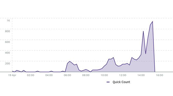 Peta Percakapan Quick Count Pilkada DKI 2017 Putaran Kedua 2