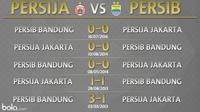 Persija Jakarta Vs Persib Bandung (Bola.com/Adreanus Titus)