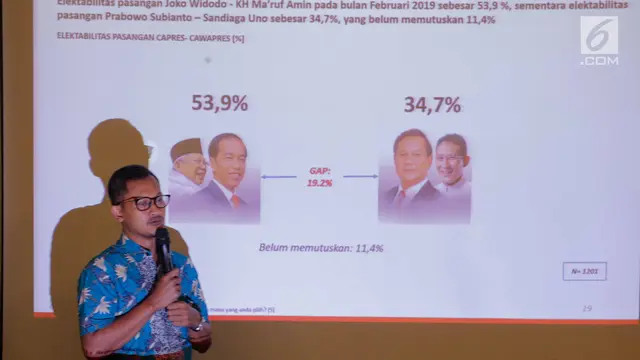 Elektabilitas Jokowi-Ma'ruf Ungguli Prabowo-Sandi