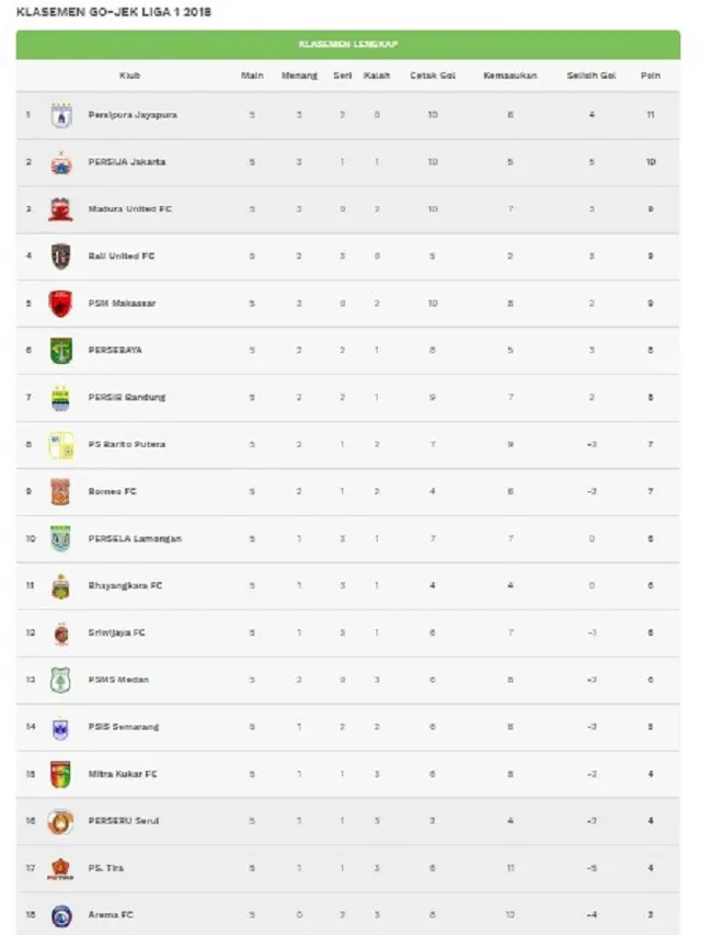 Klasemen Liga 1