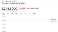 Posisi euro terhadap rupiah, Sabtu (1/2/2025). (Foto: tangkapan layar)