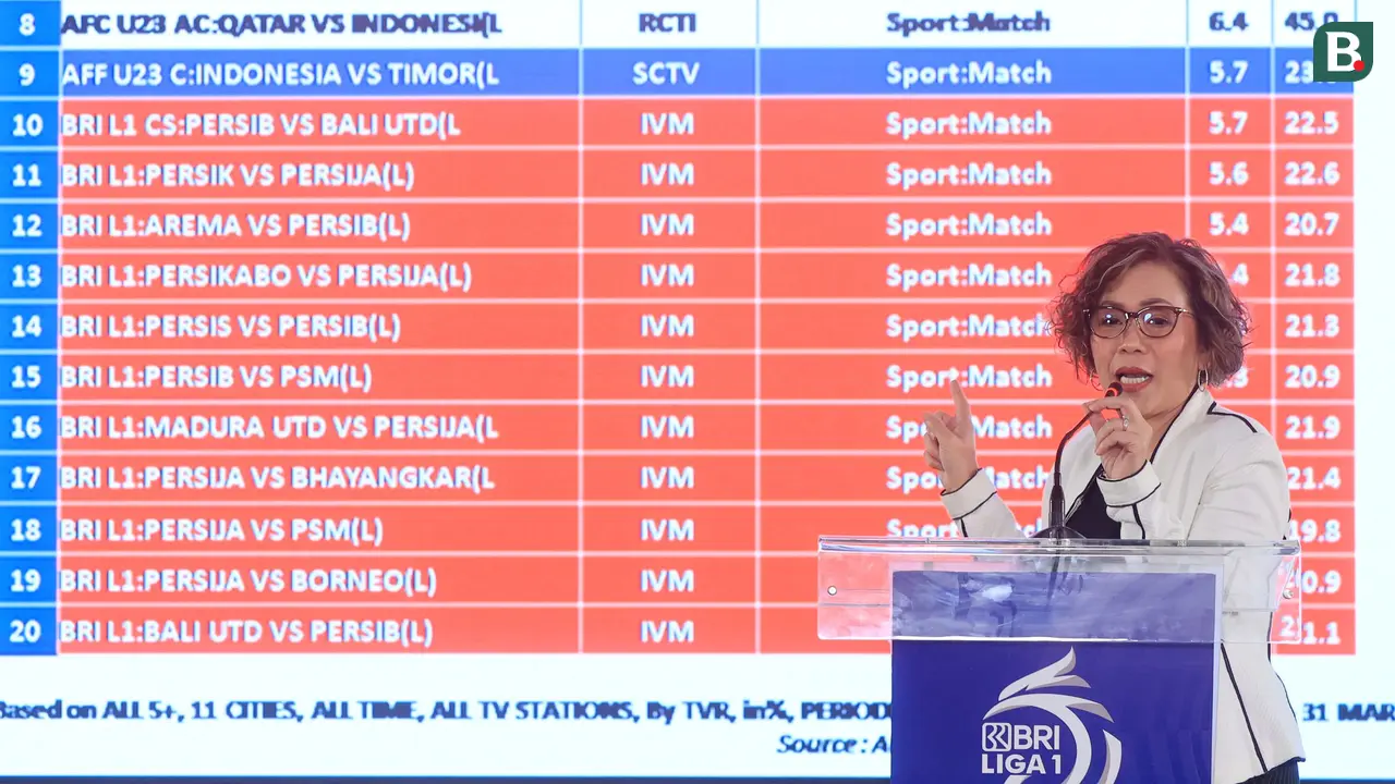 Foto: BRI Kembali Jadi Sponsor Utama, Emtek Siap Siarkan 306 Pertandingan Liga 1 Musim 2024/2025
