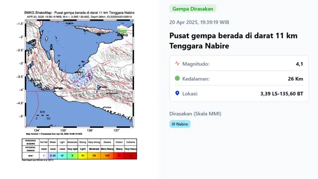 Gempa hari ini di akhir pekan, Minggu (20/4/2025) pukul 19:39:19 WIB menggetarkan wilayah Nabire, Provinsi Papua Tengah.