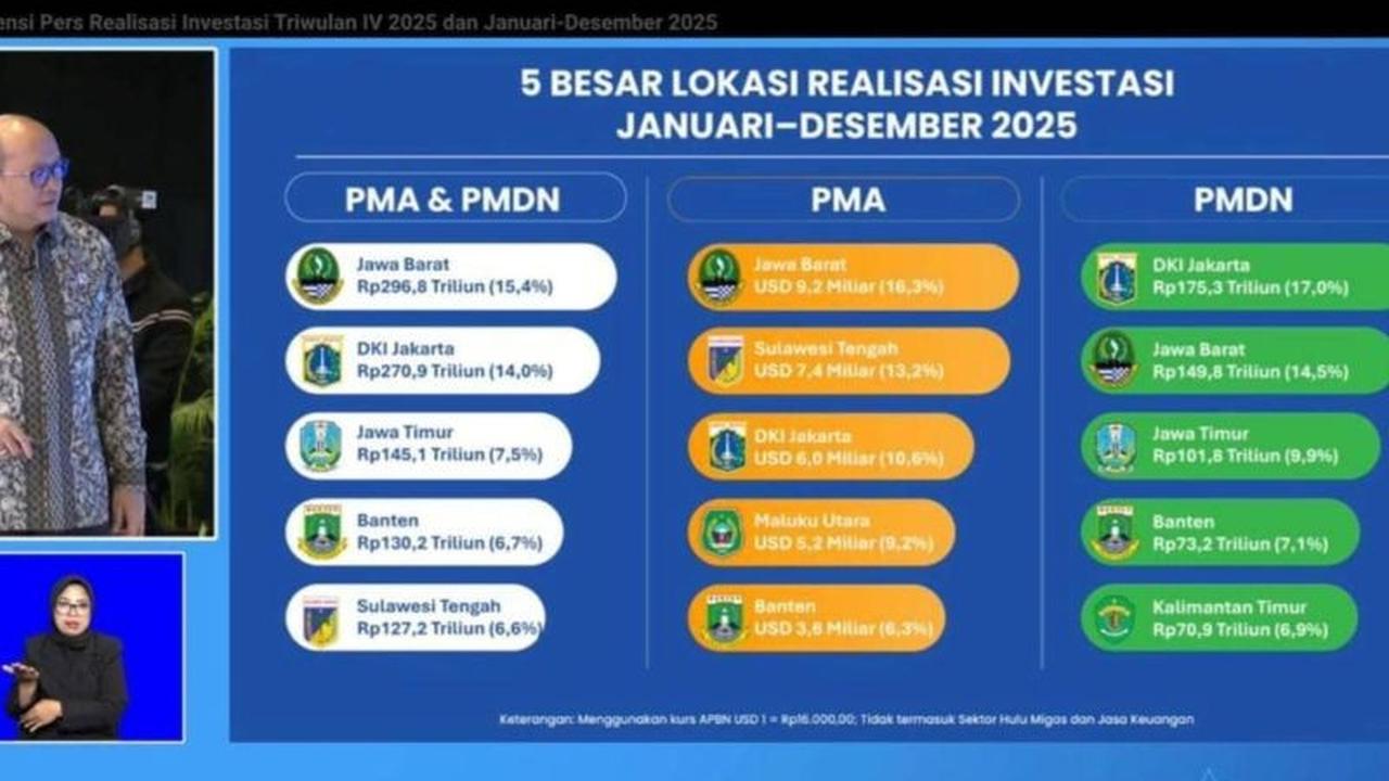 Fokus Investasi Jawa Barat 2025: PMDN Ungguli PMA, Ekonomi Lokal Makin Kuat