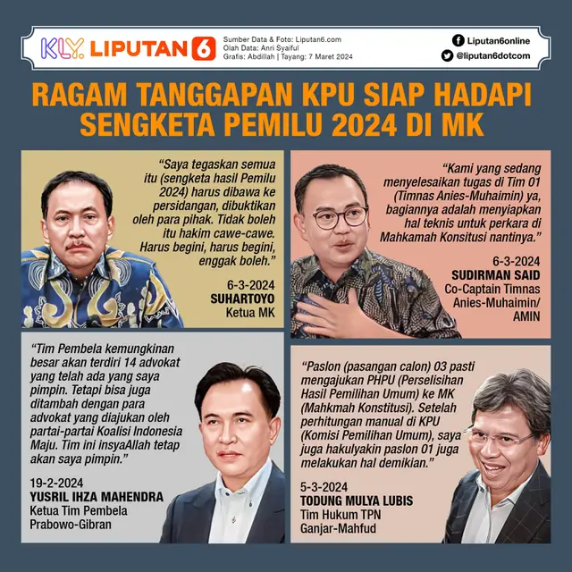 Infografis Ragam Tanggapan KPU Siap Hadapi Sengketa Pemilu 2024 di MK. (Liputan6.com/Abdillah)