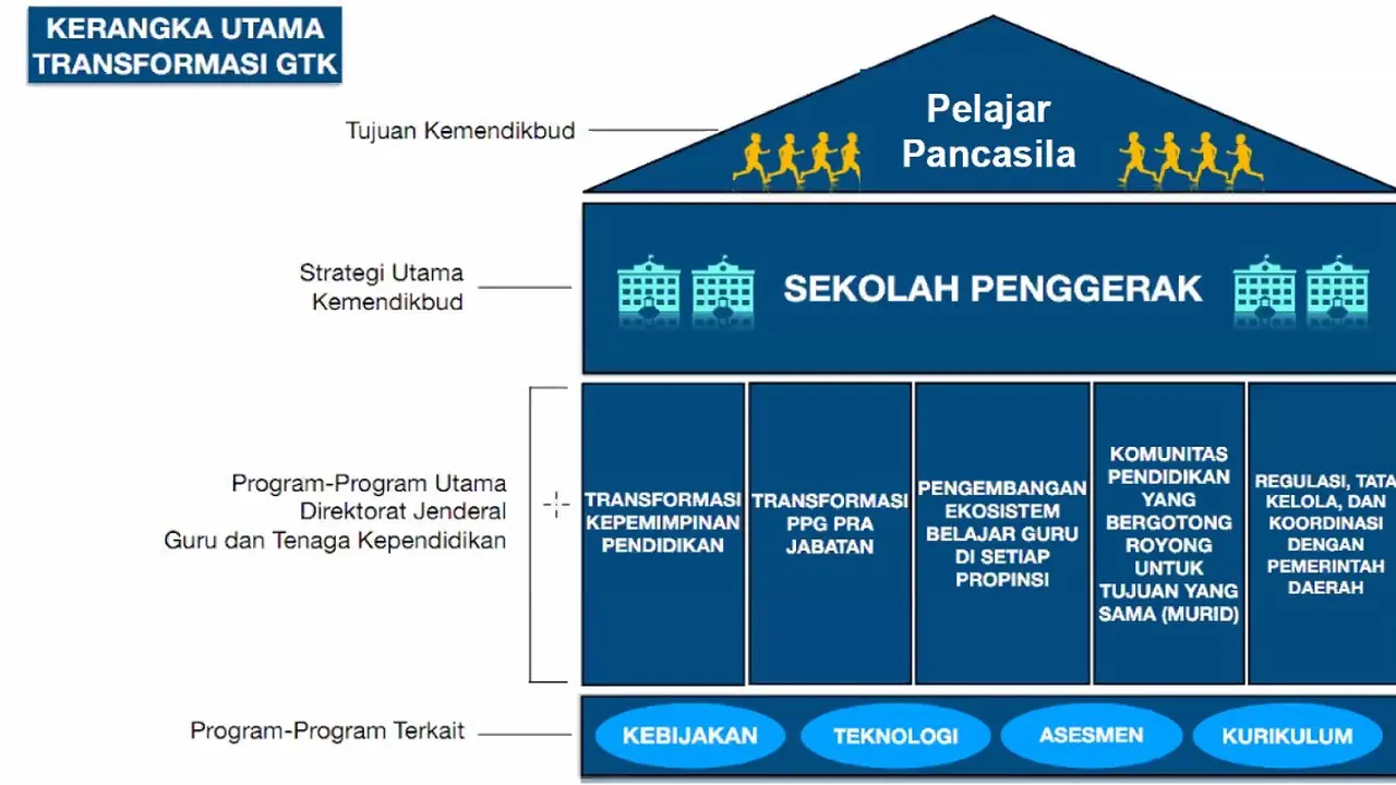 pendidikan