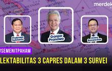 SEMENIT PAHAM: Elektabilitas 3 Capres dalam 3 Survei Berbeda, Siapa Menang?
