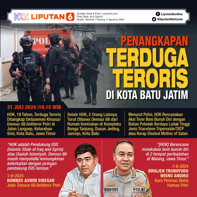 Infografis Penangkapan Terduga Teroris di Kota Batu Jatim. (Liputan6.com/Abdillah)