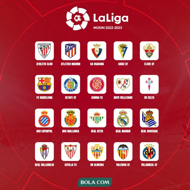 La Liga - Ilustrasi Hasil Lengkap dan Klasemen Liga Spanyol 2022-2023