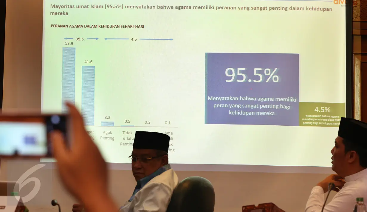 PBNU merilis survei "Potret Keberagaman Muslim Indonesia" di Kantor PBNU, Jakarta, Senin (30/1). Mayoritas umat Islam (95,5 %) menyatakan agama memiliki peranan yang sangat penting dalam kehidupan mereka. (Liputan6.com/Johan Tallo)
