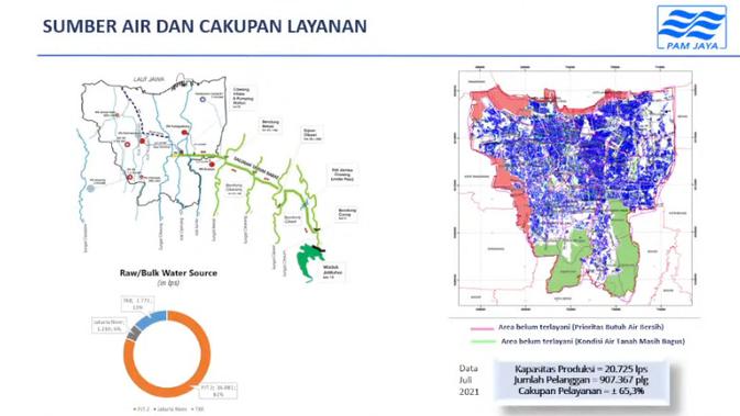 Sumber air dan cakupan layanan PAM Jaya (PAM Jaya)