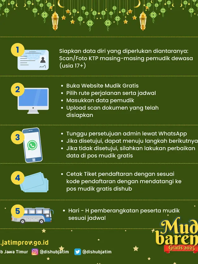 Mudik Gratis Jawa Timur 2025