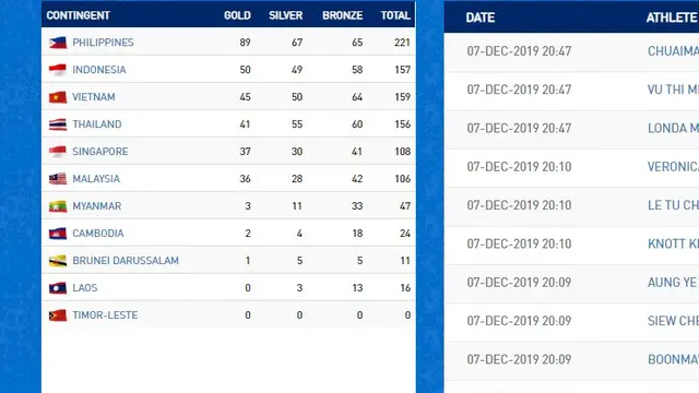 Klasemen Medali