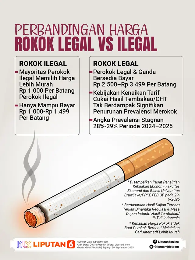 Infografis Perbandingan Harga Rokok Legal dan Ilegal.