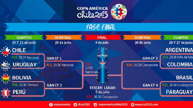 Perempat Final Copa America 2015 Cile. (Copa America)