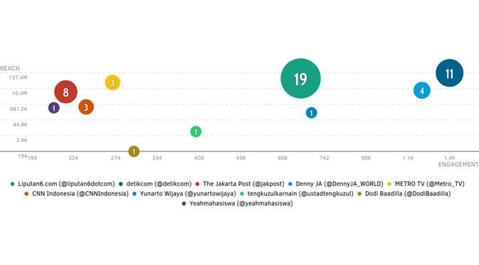 Peta Percakapan Quick Count Pilkada DKI 2017 Putaran Kedua 6