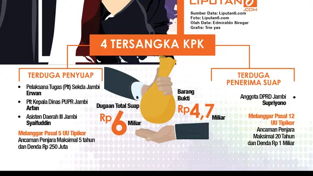 Infografis Zumi Zola Terseret Suap