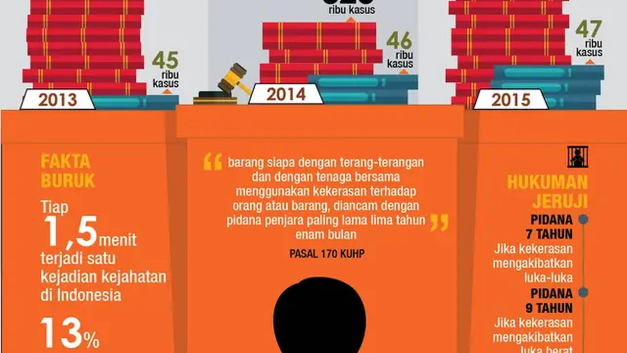 Aksi penganiayaan terus bertambah (liputan6.com/abdillah)