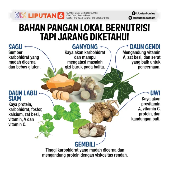 Infografis Bahan Pangan Lokal Bernutrisi tapi Jarang Diketahui. (Liputan6.com/Triyasni)