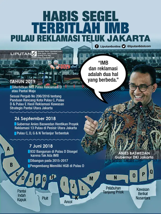 Infografis Habis Segel Terbitlah IMB Pulau Reklamasi Teluk Jakarta
