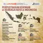 Infografis Perpustakaan Kekinian di Berbagai Kota di Indonesia. (Liputan6.com/Triyasni)