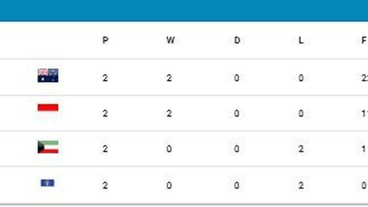 Klasemen Grup G Kualifikasi Piala Asia U-17 2025 (c) AFC