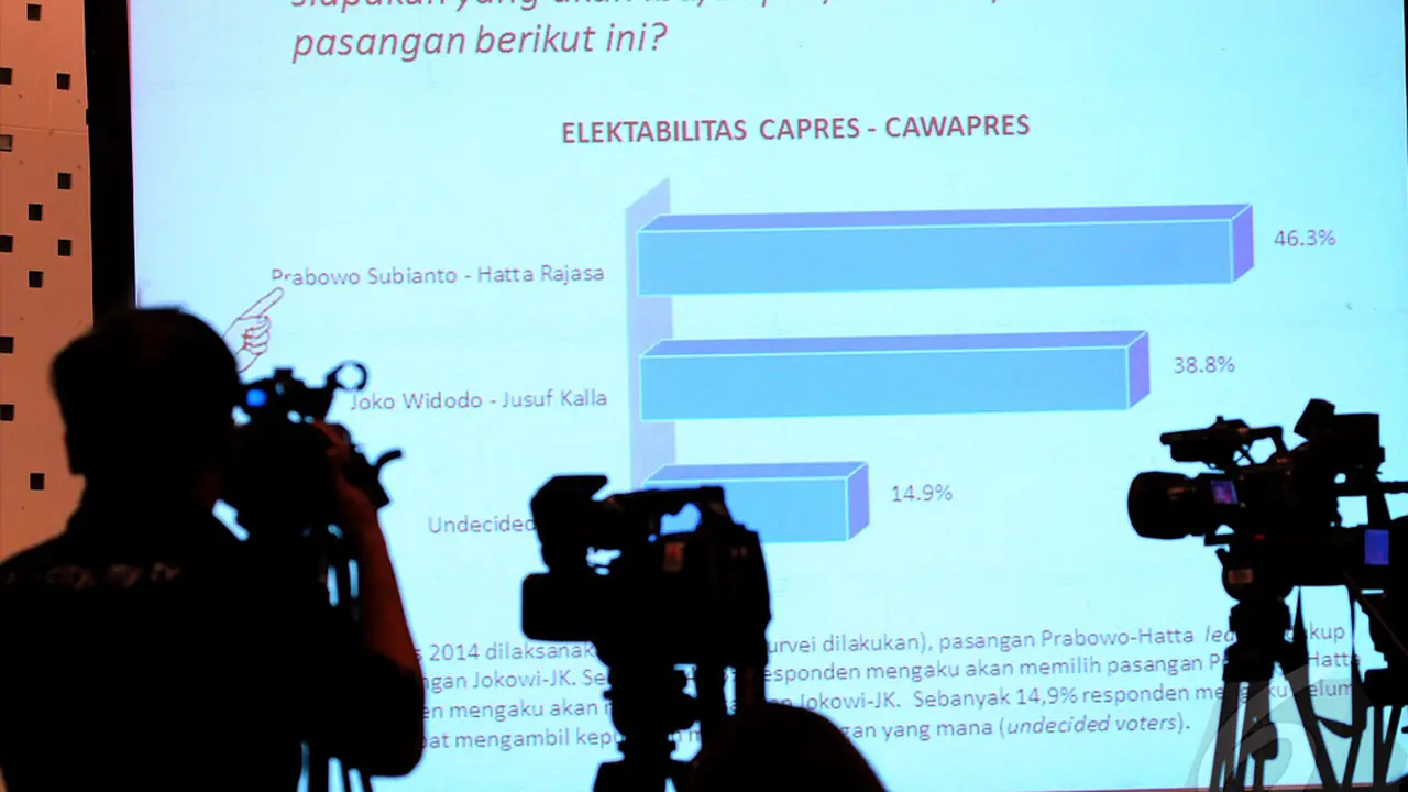 Survey Terbaru, Prabowo Melesat Kalahkan Jokowi