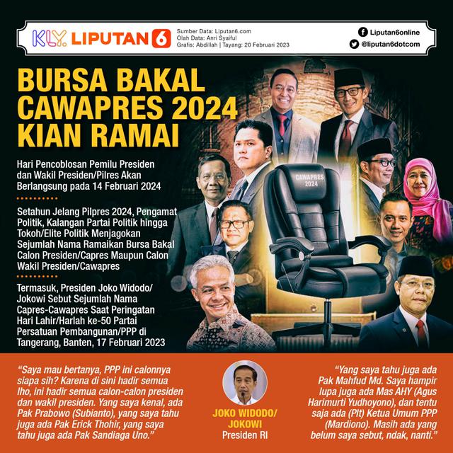 Infografis Bursa Bakal Cawapres 2024 Kian Ramai News