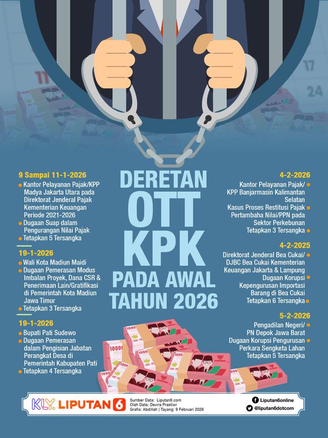 Infografis Deretan OTT KPK pada Awal Tahun 2026